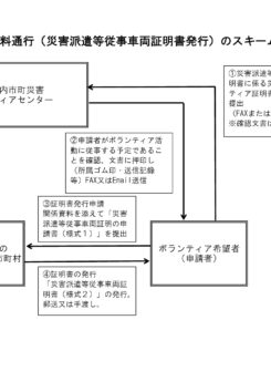 H30 西日豪雨災害 高速無料通行スキームのサムネイル