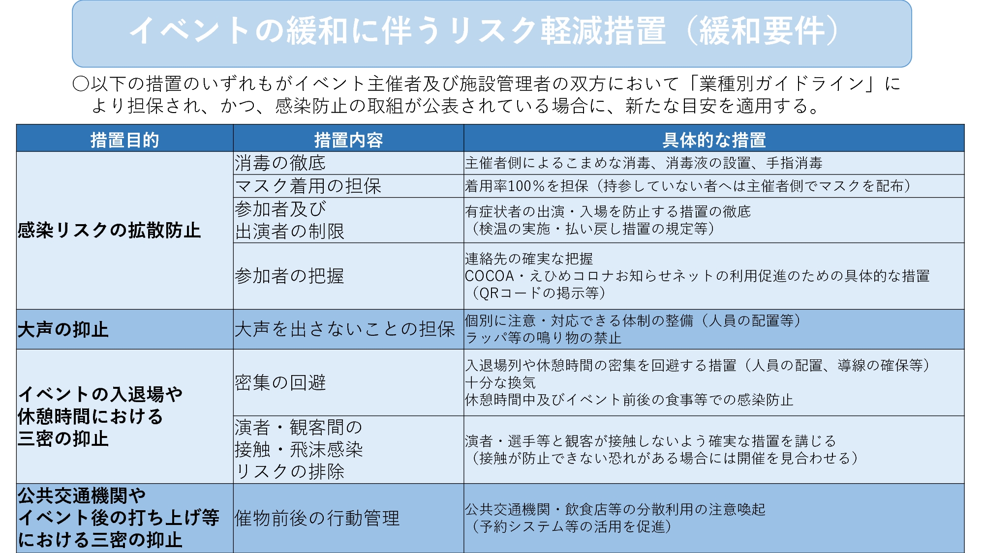 （配布用）イベントの緩和に伴うリスク軽減措置のサムネイル