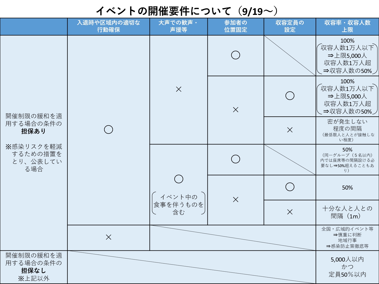 （配布用）イベントの開催要件のサムネイル